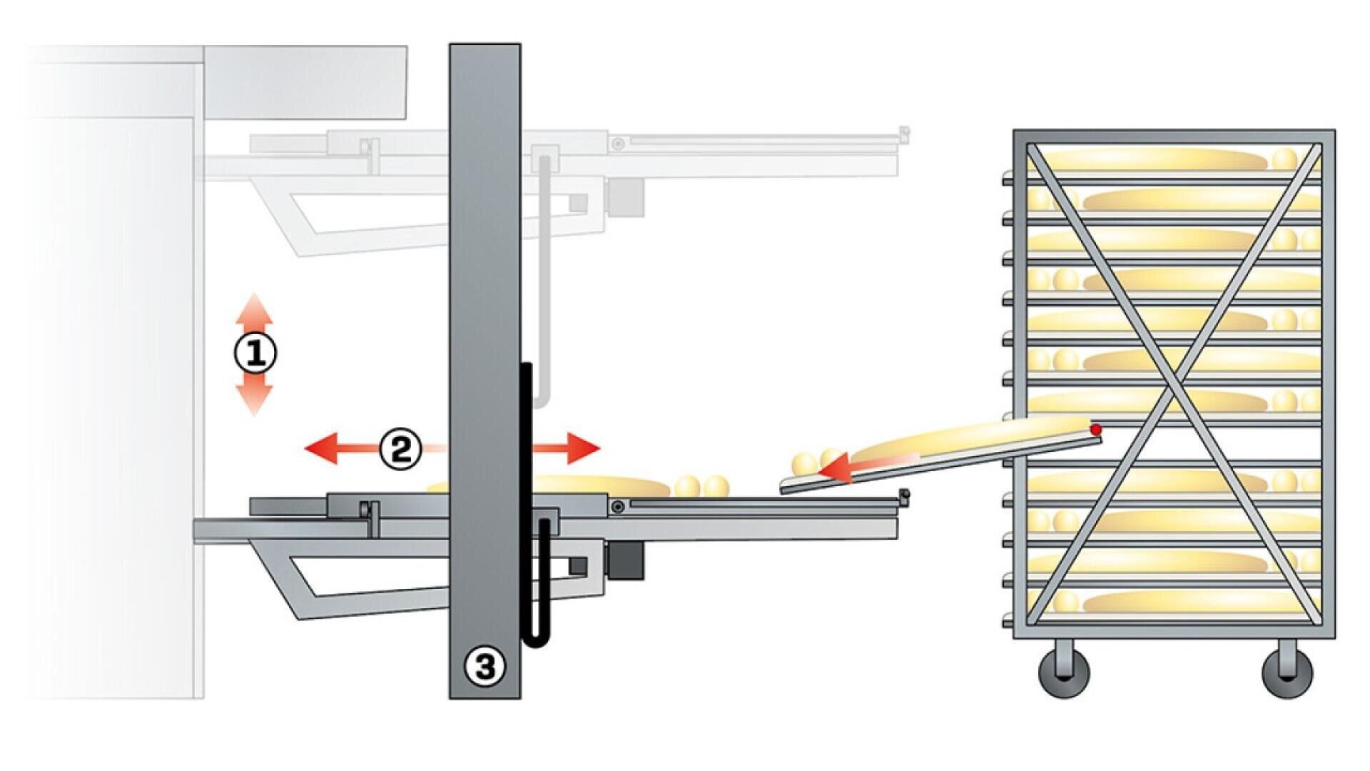 Illustration showing a tray with loaves being lifted, slid horizontally, and then transferred onto a multi-level rack on wheels, demonstrating a bread handling or loading process.