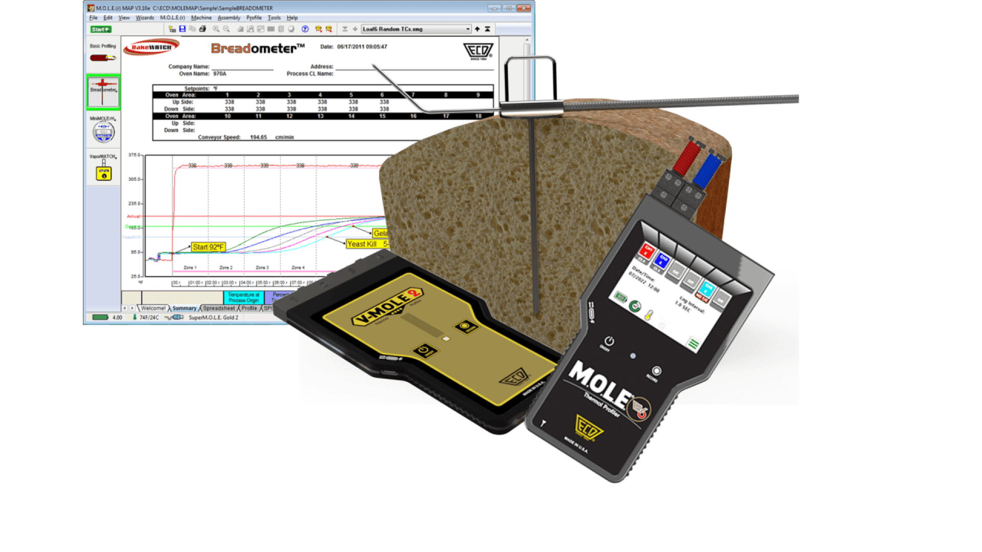 Ein elektronisches Gerät mit der Bezeichnung MOLE und ein Goldsensor messen die Temperatur einer Brotscheibe. Im Hintergrund werden ein Diagramm und eine Brotanalysesoftware angezeigt.