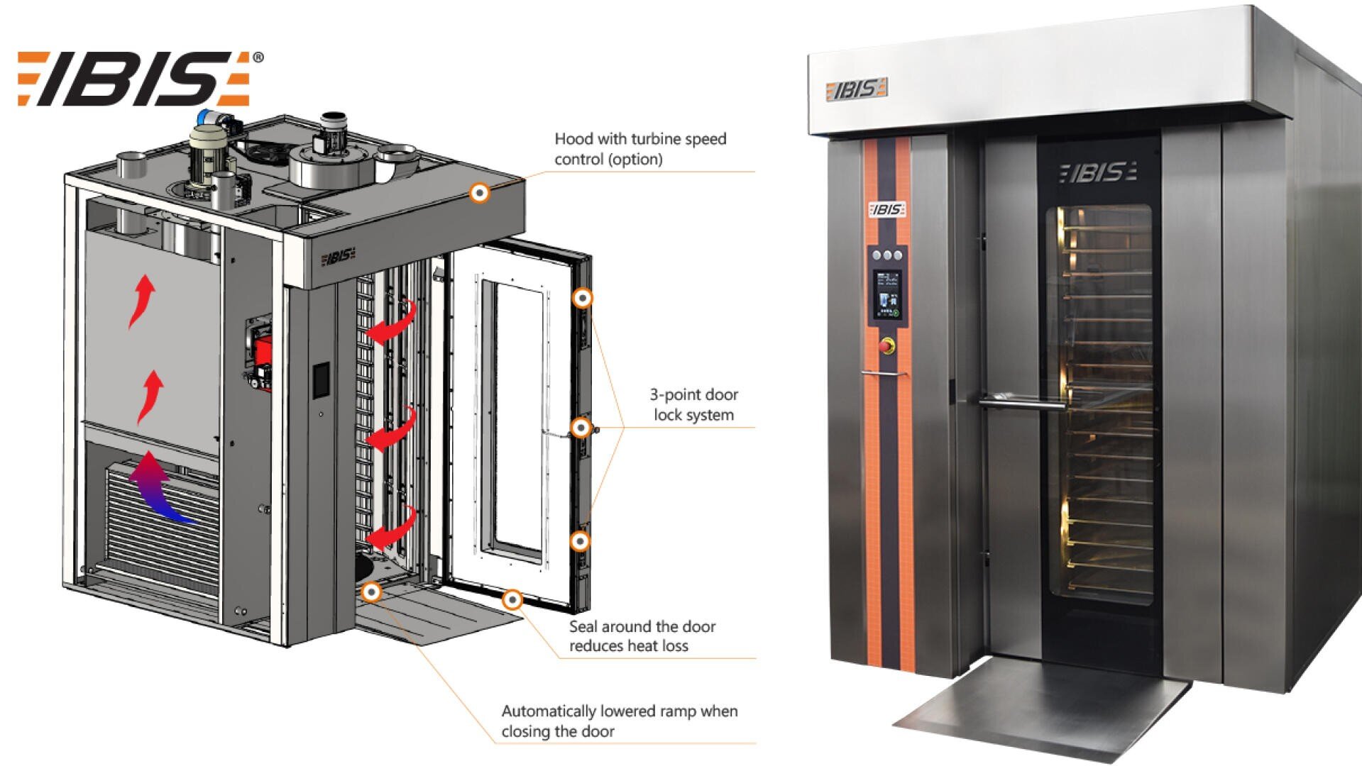 Side-by-side image: left shows a labeled diagram of a commercial oven’s features and airflow; right shows the exterior of the stainless steel IBIS oven with a glass door and control panel.