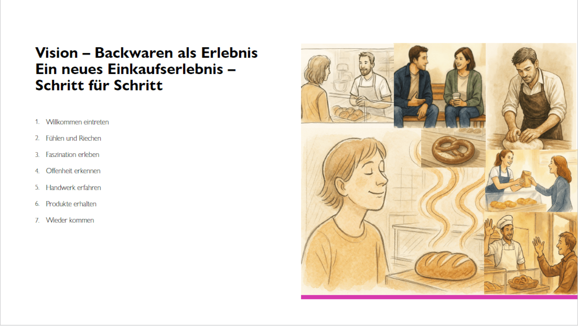 A presentation slide with the title Vision – Backwaren als Erlebnis Ein neues Einkaufserlebnis – Schritt für Schritt and a list of seven steps on the left. On the right, illustrations of people enjoying, smelling, and buying baked goods.