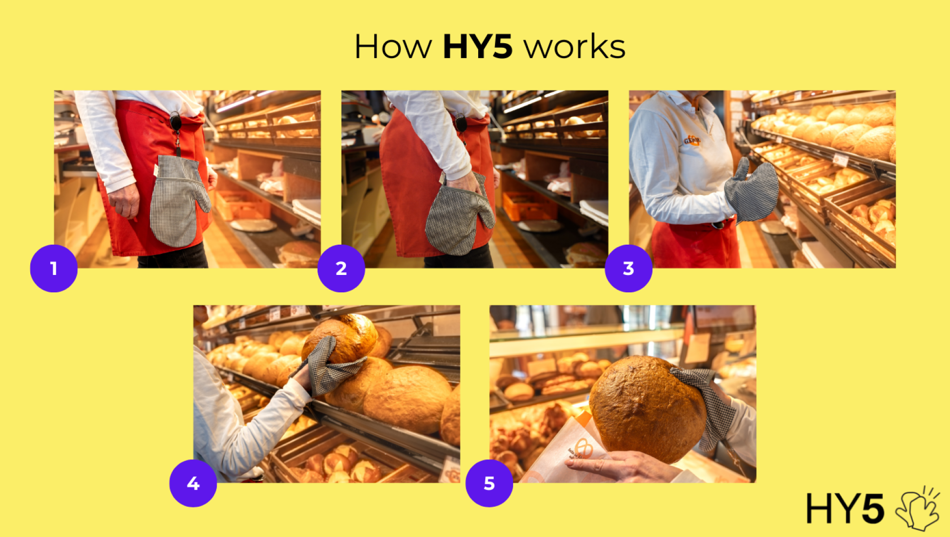 A step-by-step guide shows a baker using a gray oven mitt to select, pick up, and present a fresh loaf of bread from a bakery shelf, demonstrating how HY5 works. The HY5 logo appears in the bottom right corner.