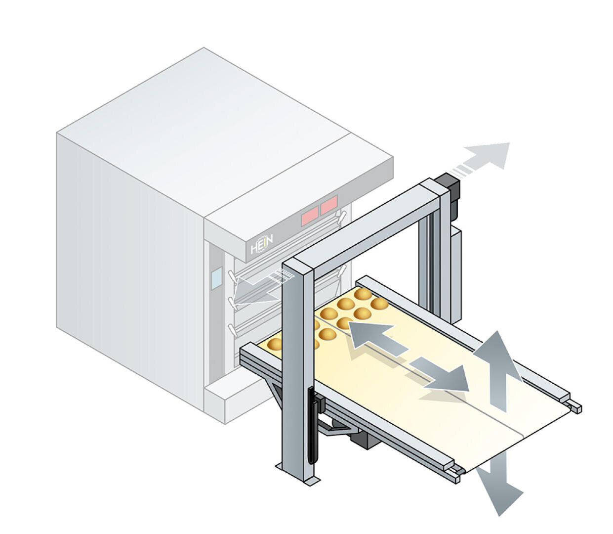 Abbildung eines gewerblichen Backofens mit Backwaren, die von einem mechanischen Arm automatisch auf ein Förderband befördert werden, wobei die Pfeile die Bewegungsrichtung angeben.