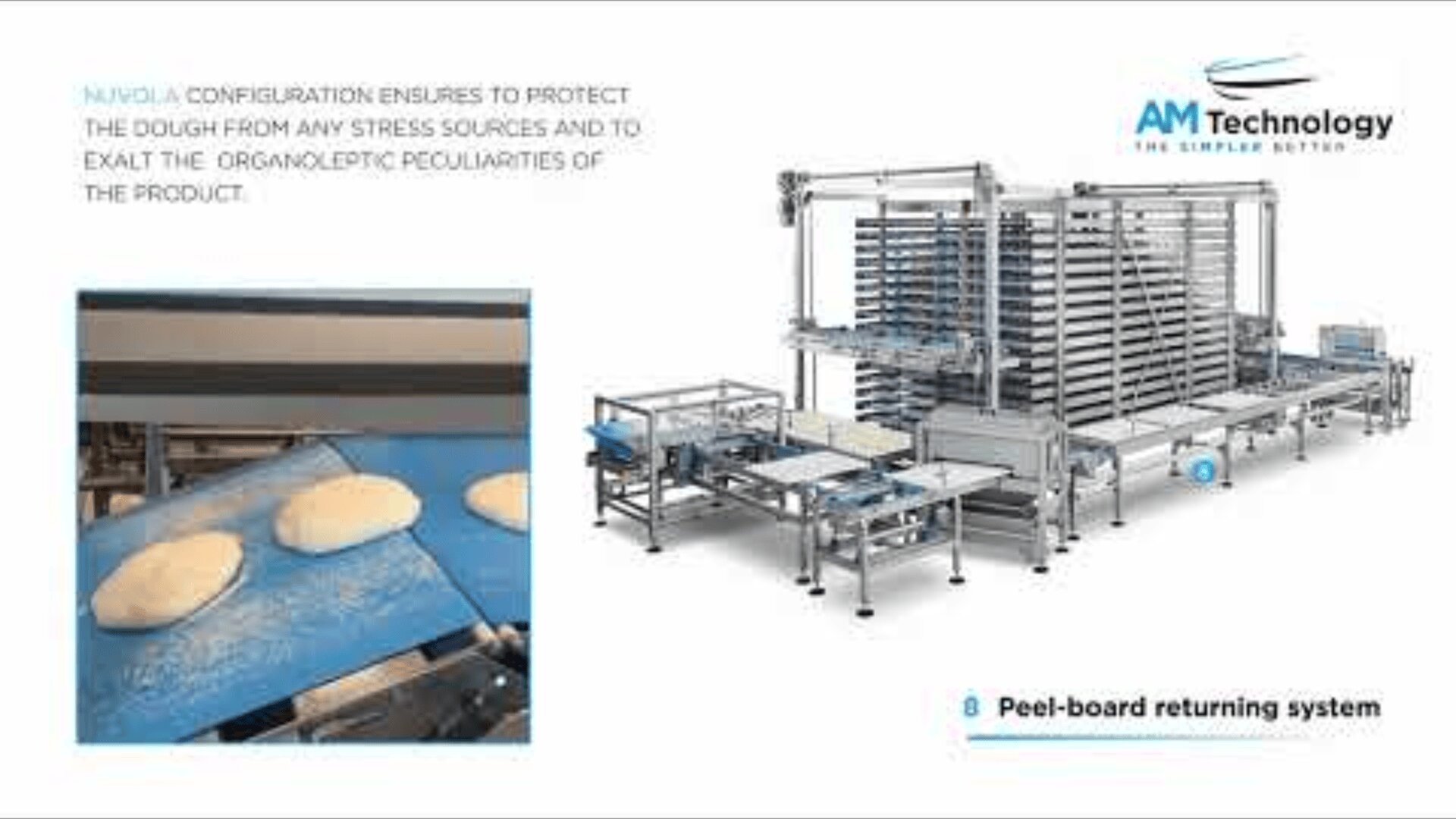 Industrial bakery equipment with multiple conveyor belts and trays for dough, alongside a close-up of dough pieces on a blue surface. AM Technology branding is present, and text describes a peel-board returning system.