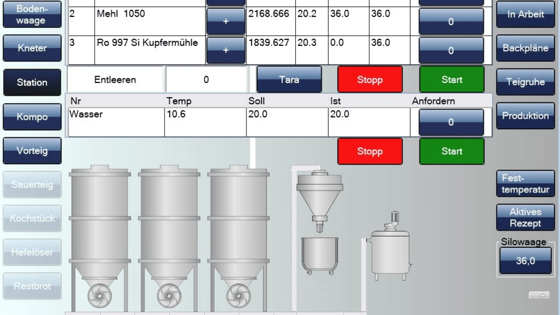 Ein digitales Bedienfeld zeigt die Einstellungen für die automatisierte Backanlage an, einschließlich der Zutatengewichte, Temperaturen und Statustasten für das Mischen und Wiegen, wobei unter den Datenfeldern Symbole von Tanks und Mischmaschinen angezeigt werden.