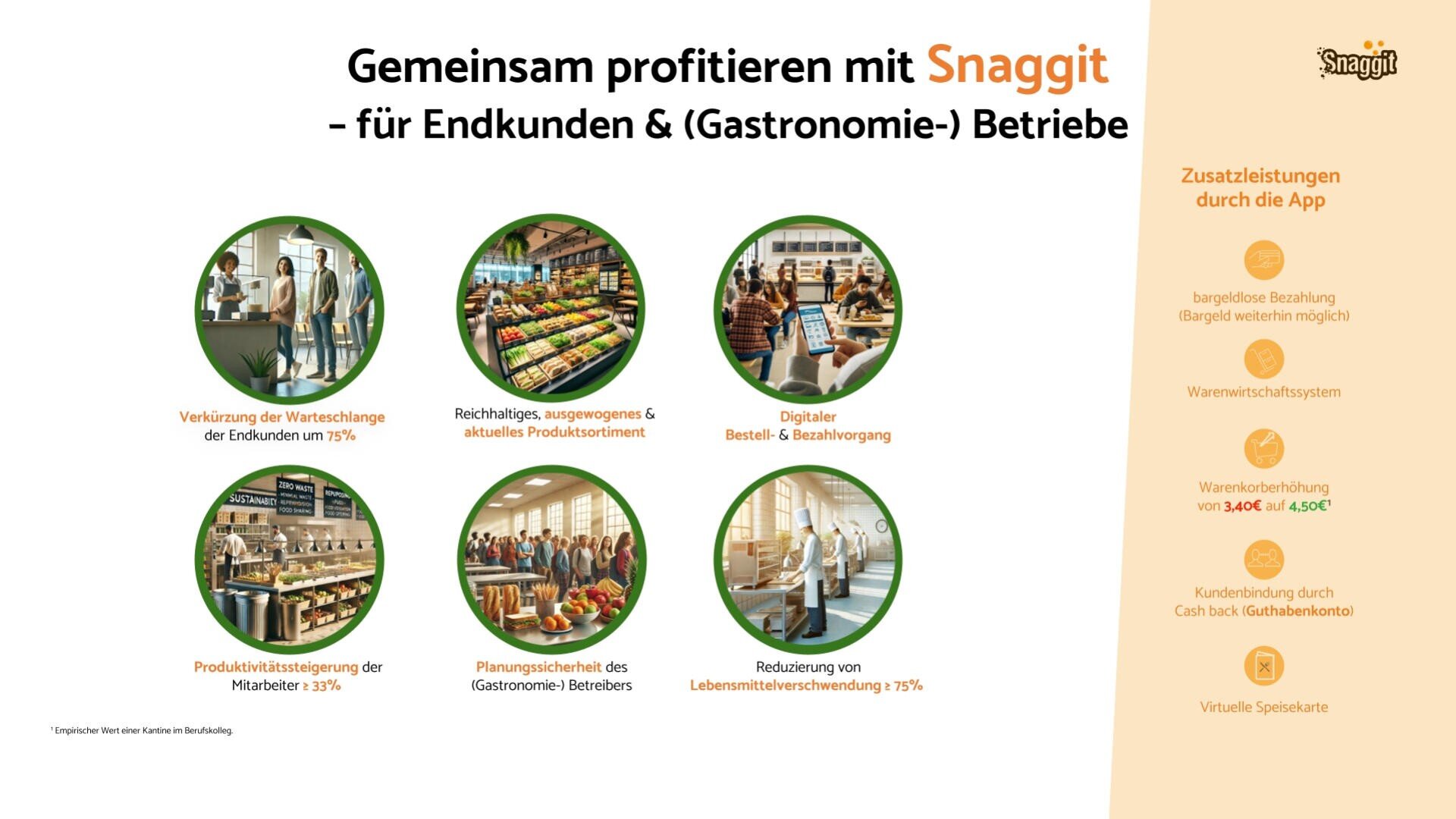 Eine Infografik für Snaggit zeigt in sechs kreisförmigen Bildern die Vorteile für Endkunden und Gastronomiebetriebe, wie z.B. verkürzte Wartezeiten, höhere Umsätze, digitales Bestellen, Produktivität, Planung und Kostensenkung.