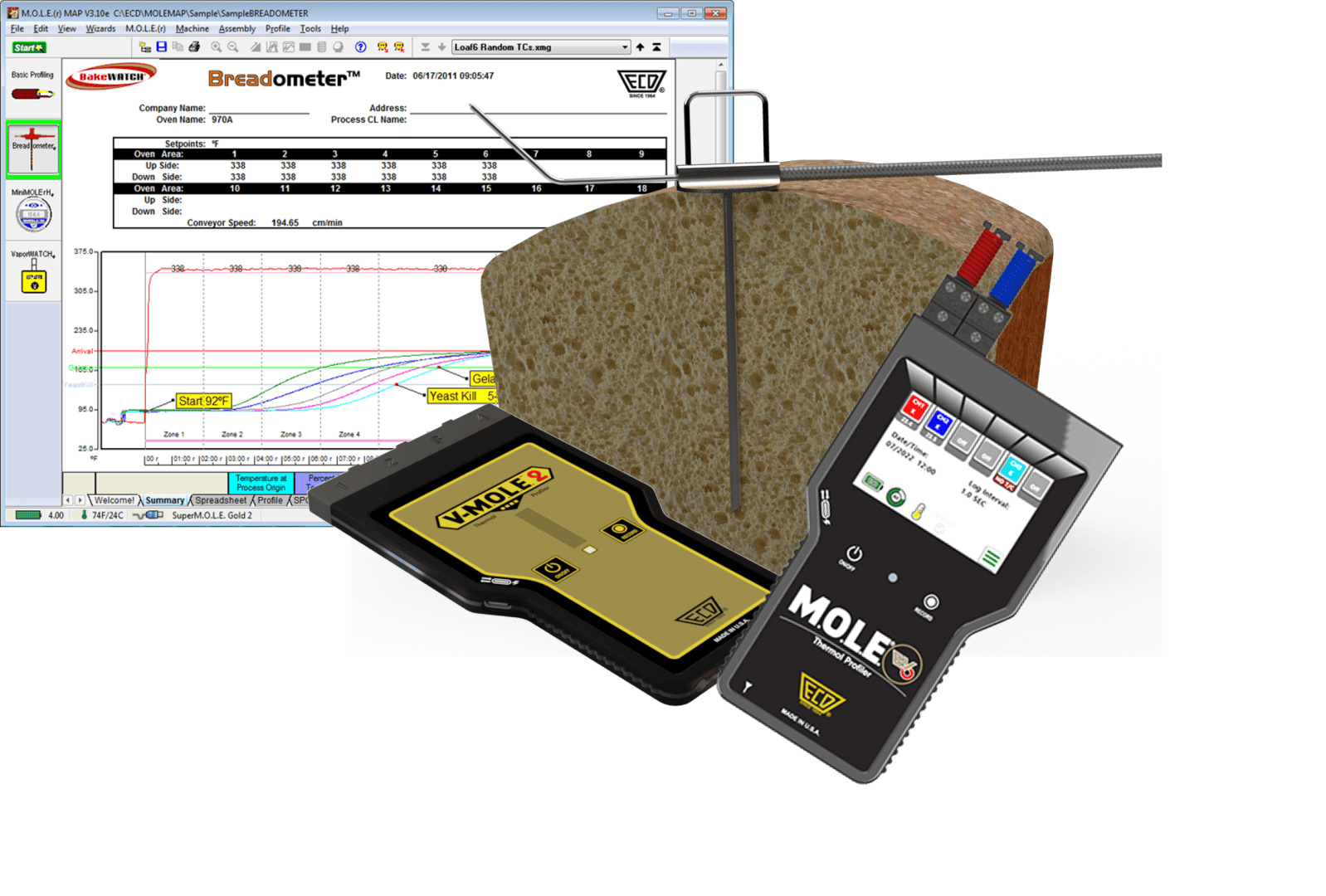 A digital device with probes inserted into a loaf of bread, a yellow circuit board, and a computer screen displaying temperature and baking data with graphs and tables.