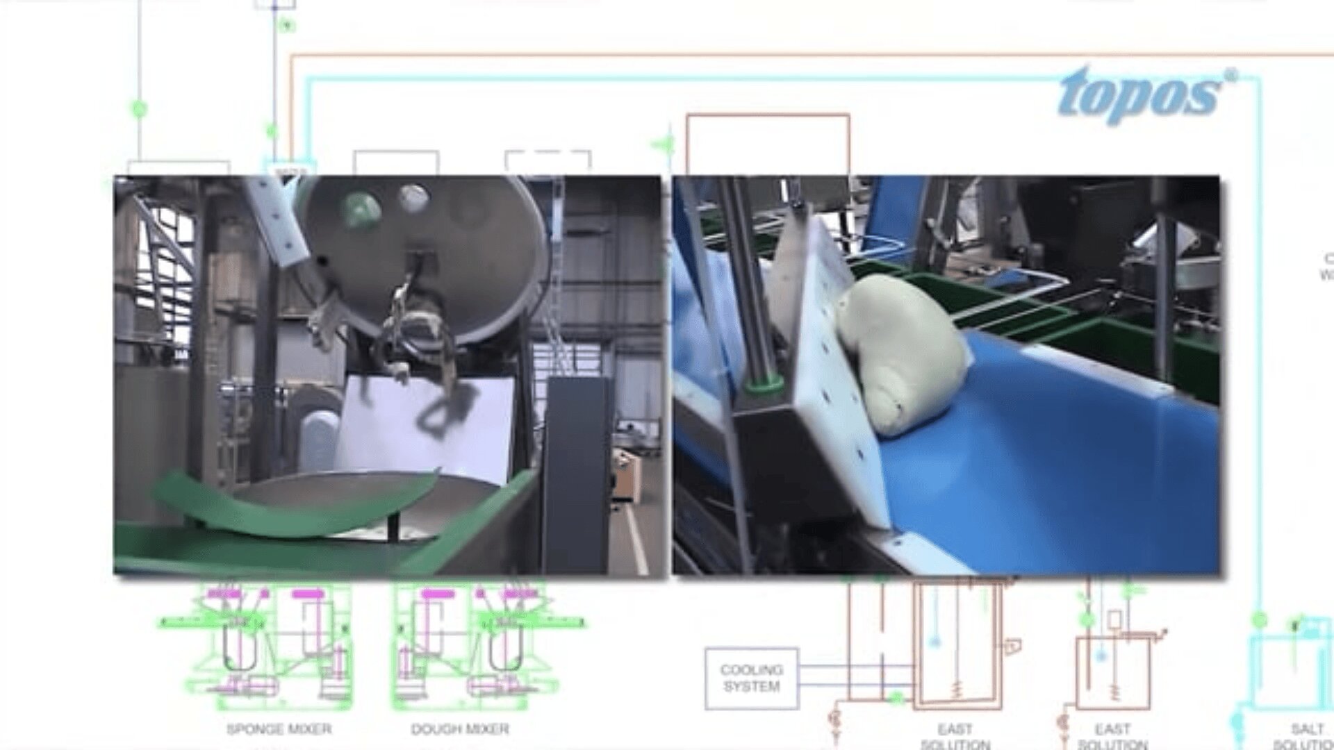 Split-screen image: On the left, a robot arm pours ingredients into a large industrial mixer. On the right, a portion of dough moves along a blue conveyor belt. Faint technical diagrams and the word topos appear in the background.