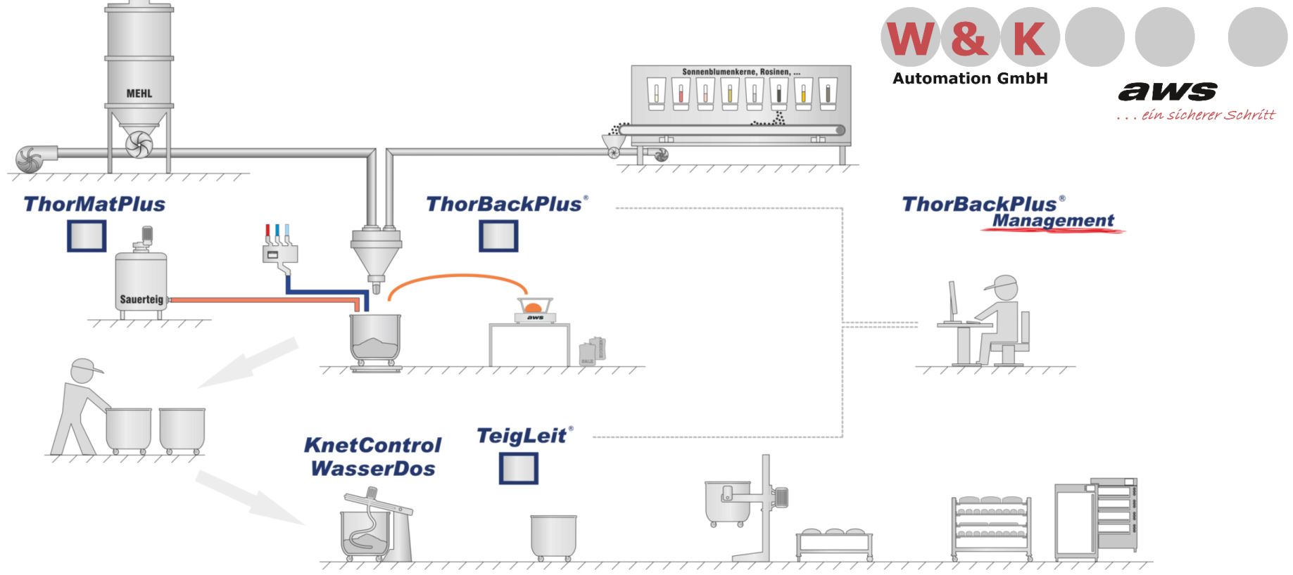 Übersicht TBP Module.JPG (0.1 MB)