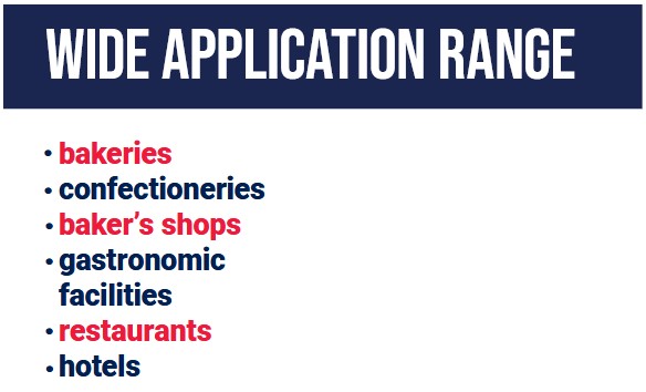Text graphic titled Wide Application Range lists: bakeries, confectioneries, baker’s shops, gastronomic facilities, restaurants, and hotels. “Bakeries,” “baker’s shops,” and “restaurants” are in red; others in blue.