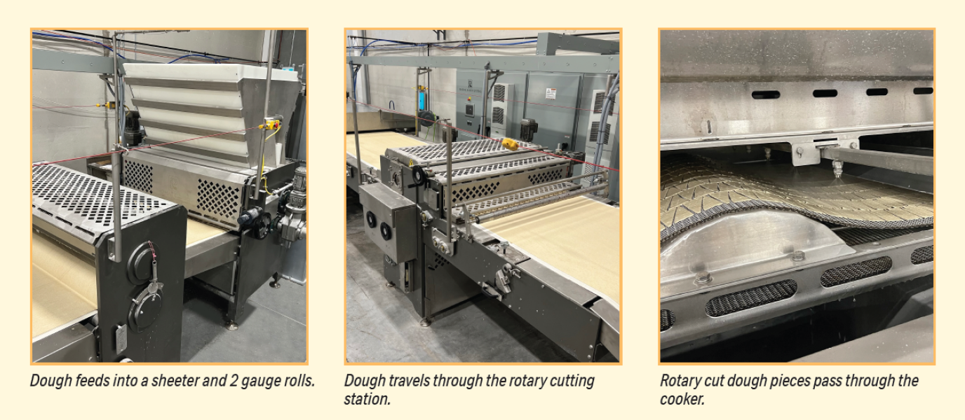 Three photos show dough processing: dough is fed into a sheeter and rollers, travels on a conveyor through a rotary cutter, and then cut dough pieces pass through a cooker.