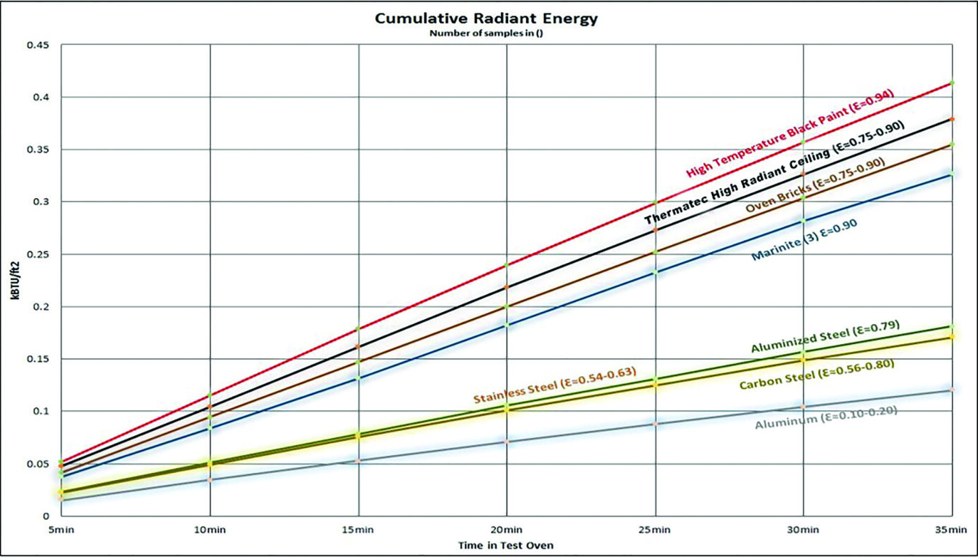 Emissivity Graph.jpg (1.6 MB)
